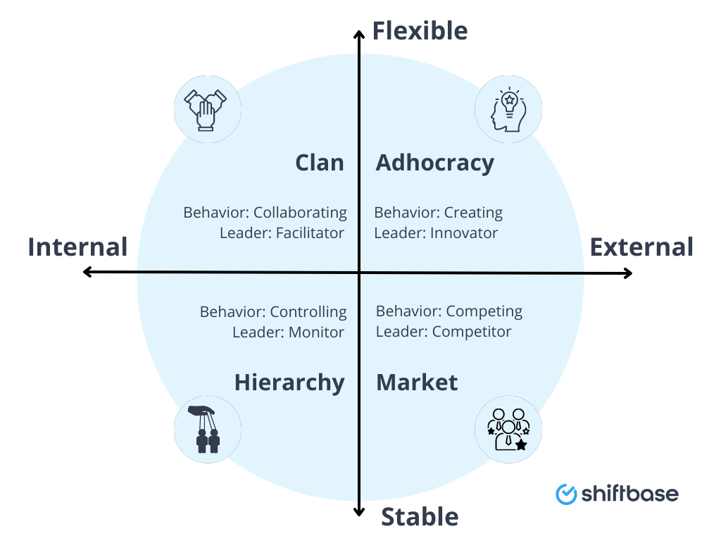 The Corporate Culture Definition, Advantages And Implementation Guide ...